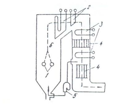 điều chỉnh nhiệt độ quá hơi 2